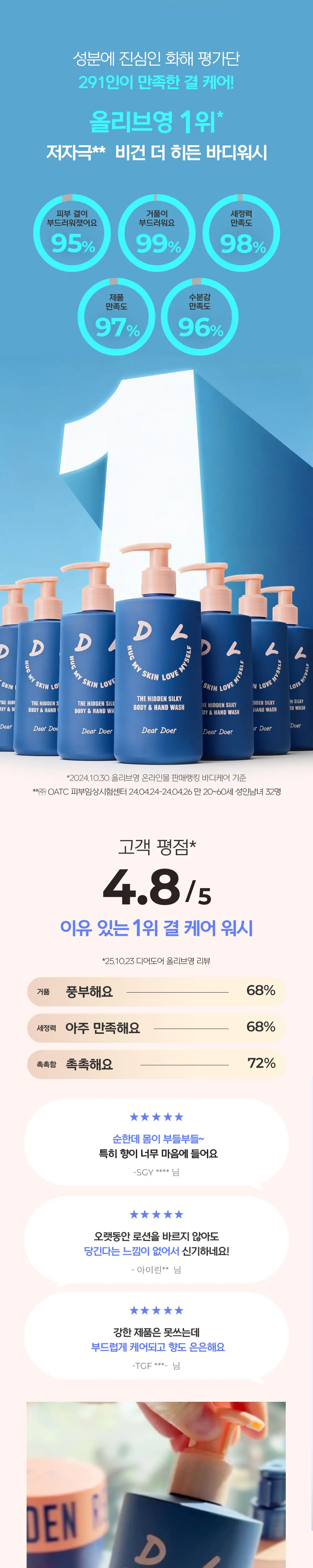 [천연성분/향좋은] 디어도어 저자극 바디워시 300ml 2종 중 택1 상세페이지 6